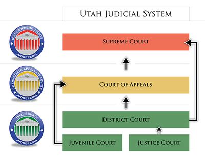 utah courts xchange|utah district court xchange.